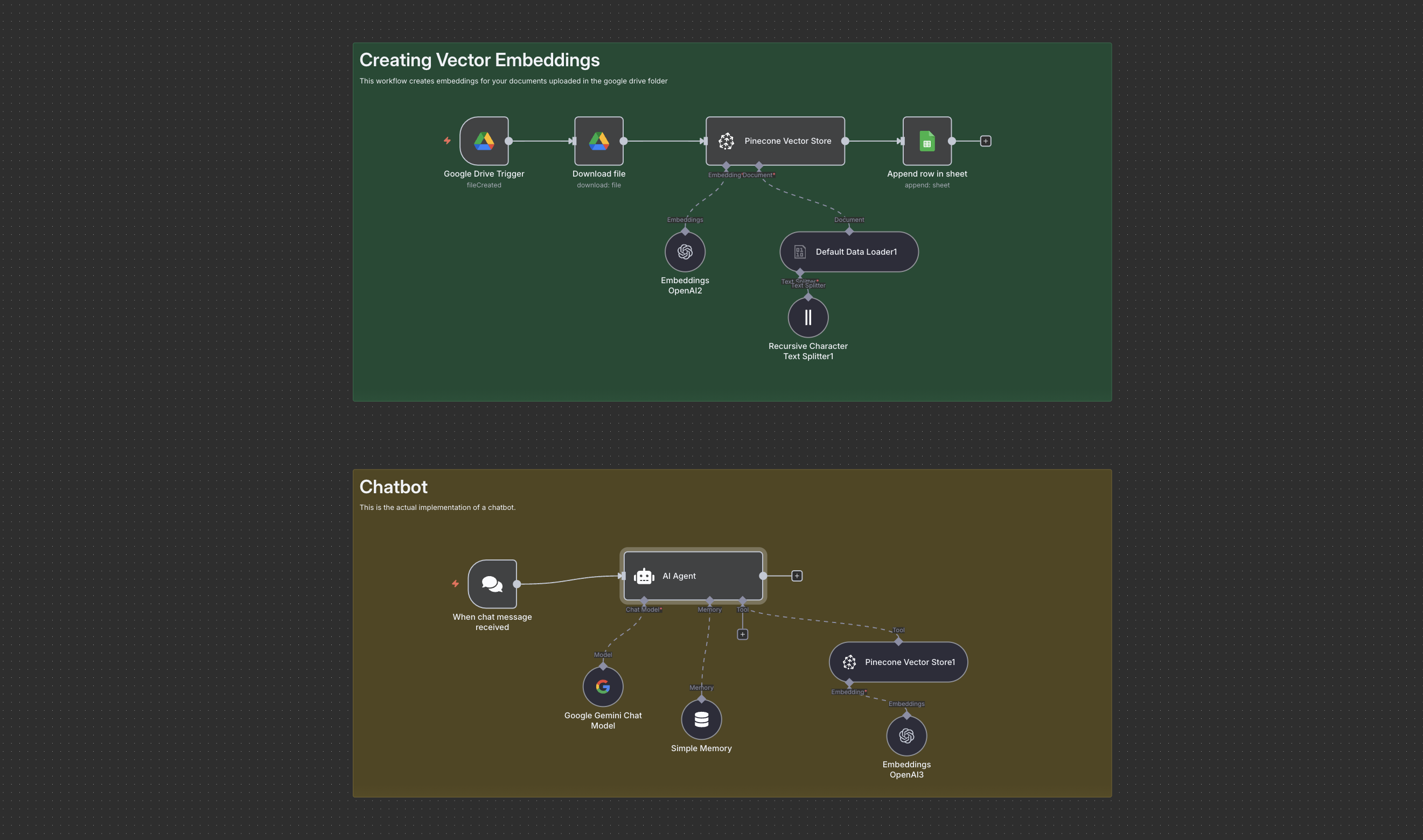 How to Build an accurate AI Chatbot using your data using n8n for FREE