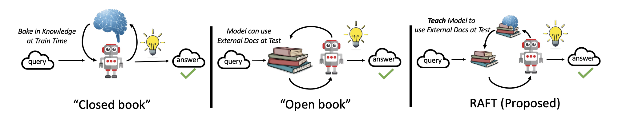 analogy of open closed book for RAFT