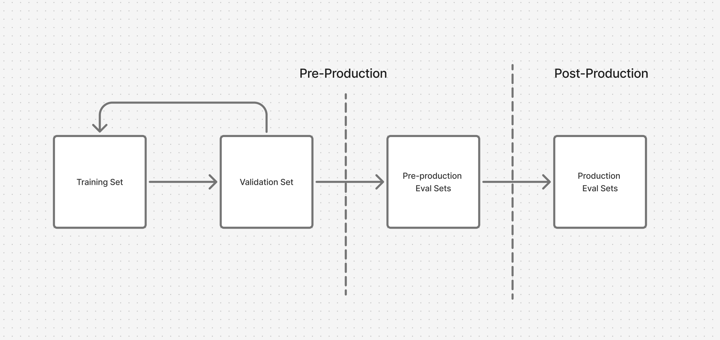eval workflow