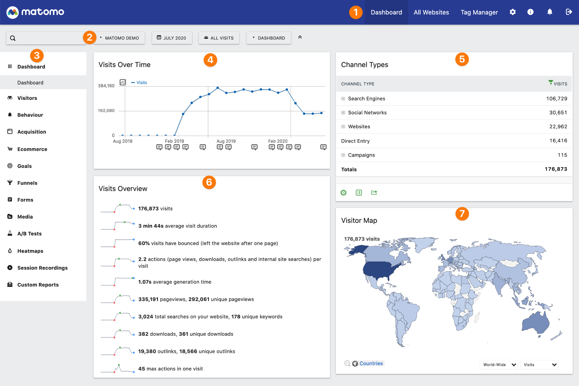 Matomo Dashboard and Features