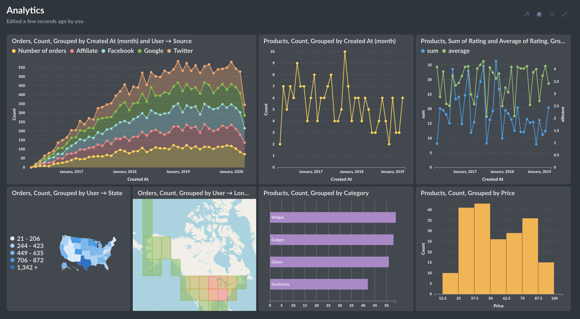 Metabase analytics in dark mode