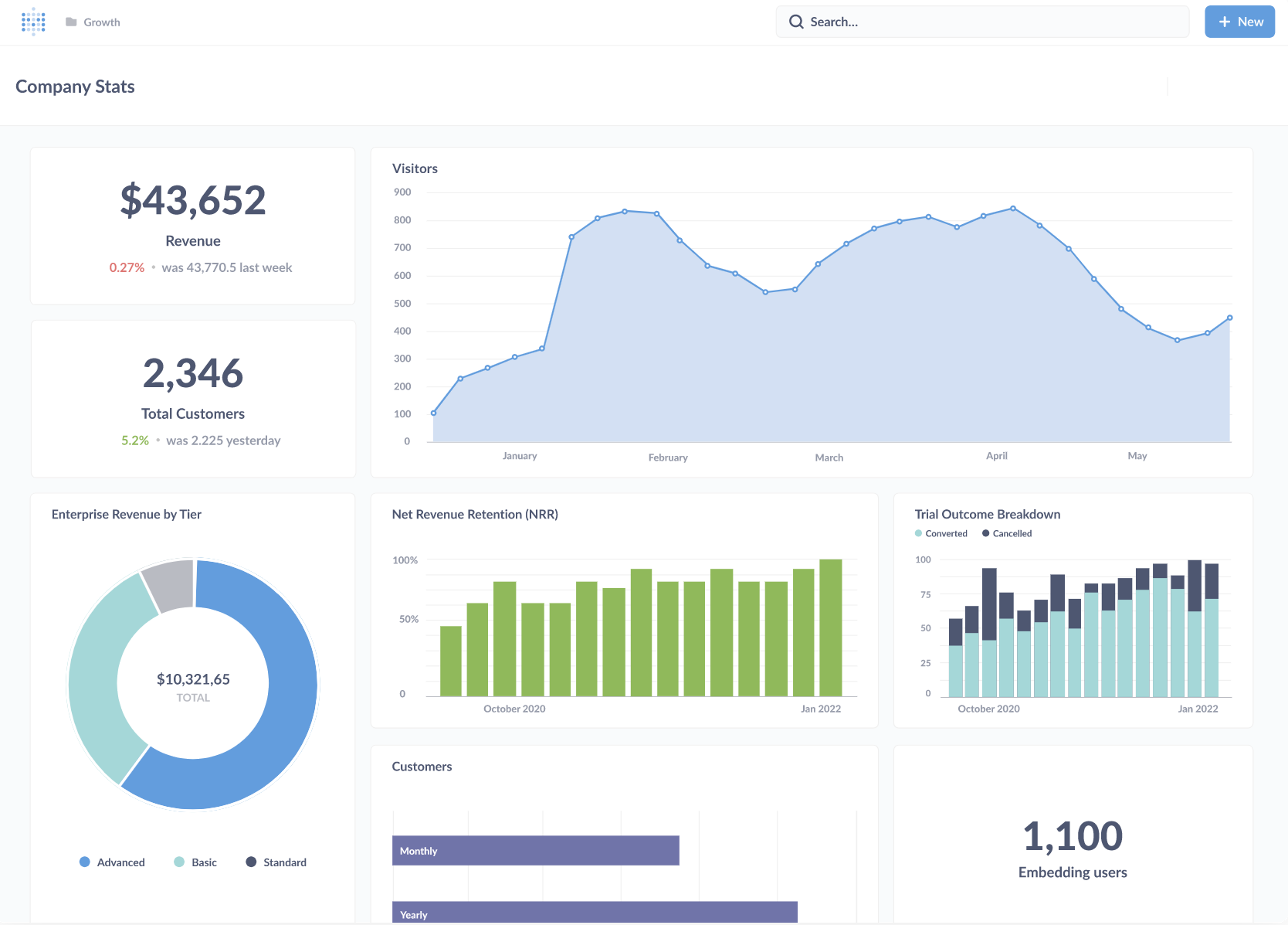 Metabase Dashboard and UI Image