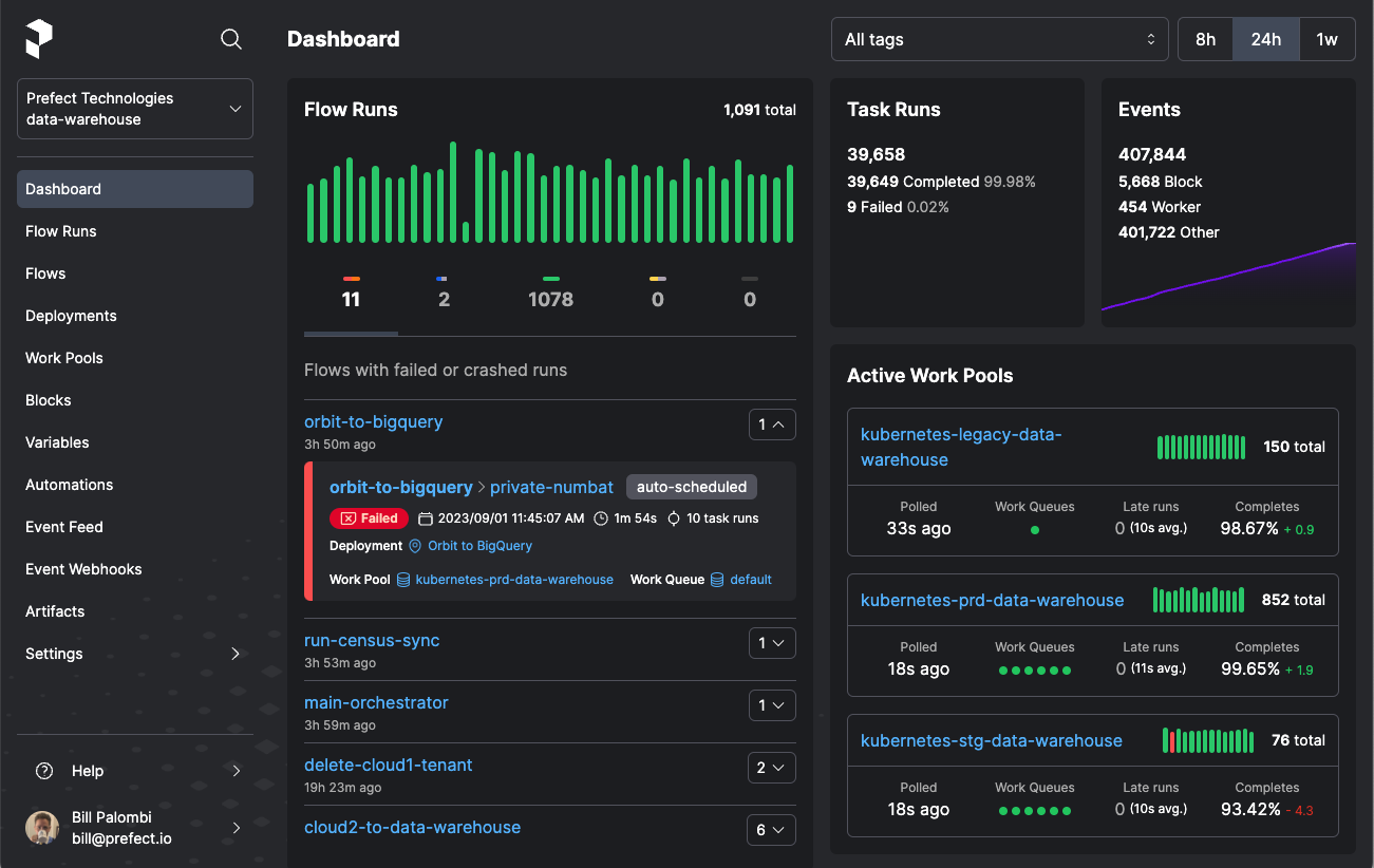 Prefect Dashboard and UI Image
