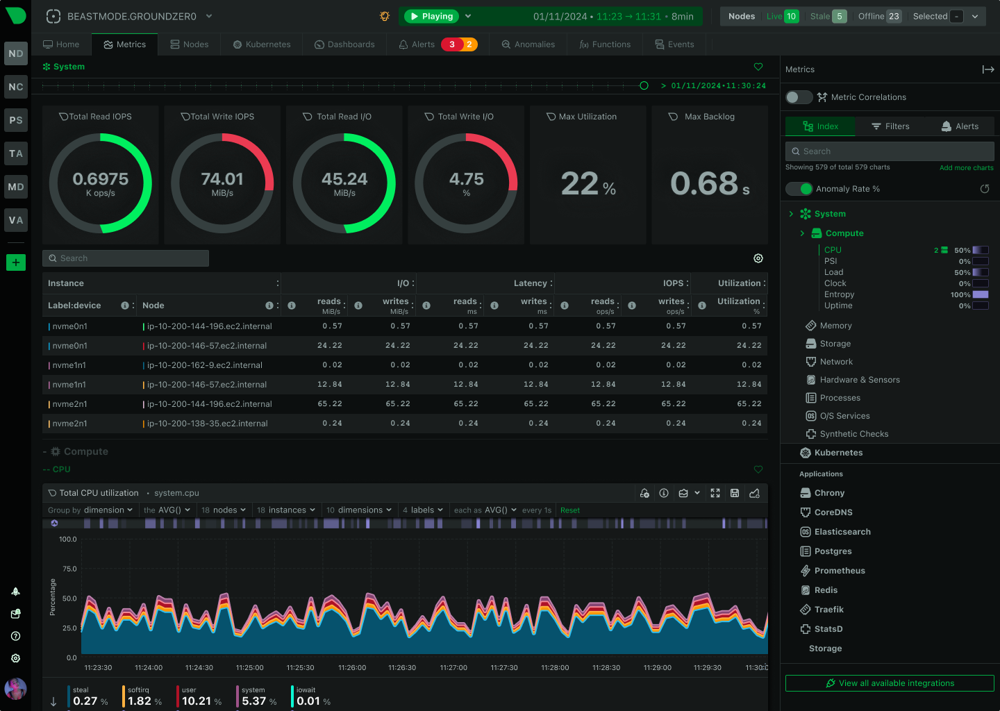 Netdata real time monitoring Dashboard and UI Image
