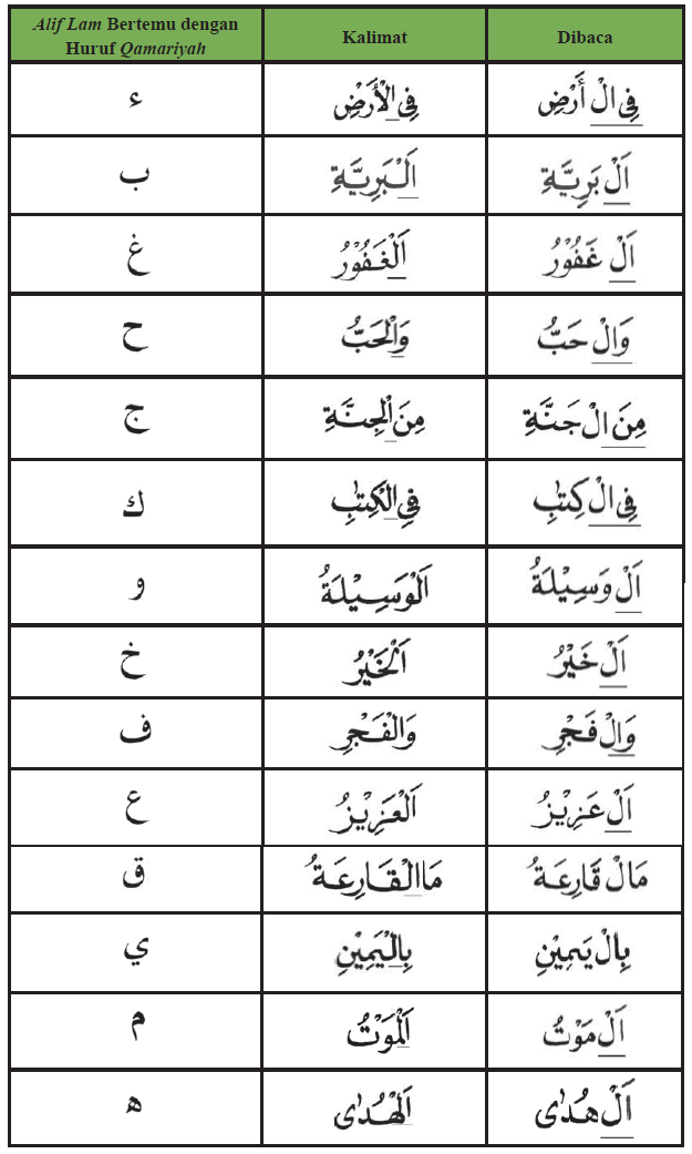 Tulisan Guru | Hukum Alif Lam