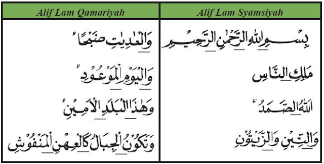 Tulisan Guru Hukum Alif Lam