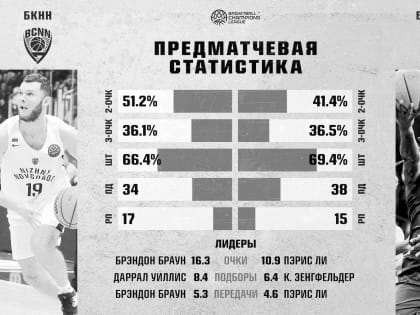 5 фактов перед матчем «Нижний Новгород» - «Брозе Баскет» (Германия)