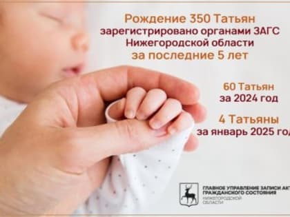 В январе 2025 года в Нижегородской области имя Татьяна получили четыре девочки