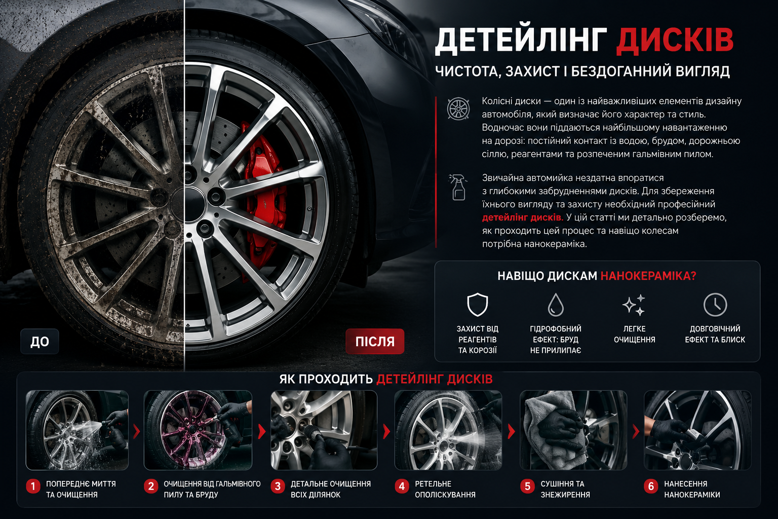 Детейлінг колісних дисків: як захистити диски від гальмівного пилу та реагентів за допомогою кераміки
