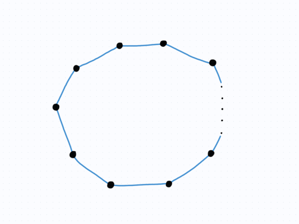 Polygon with n sides.