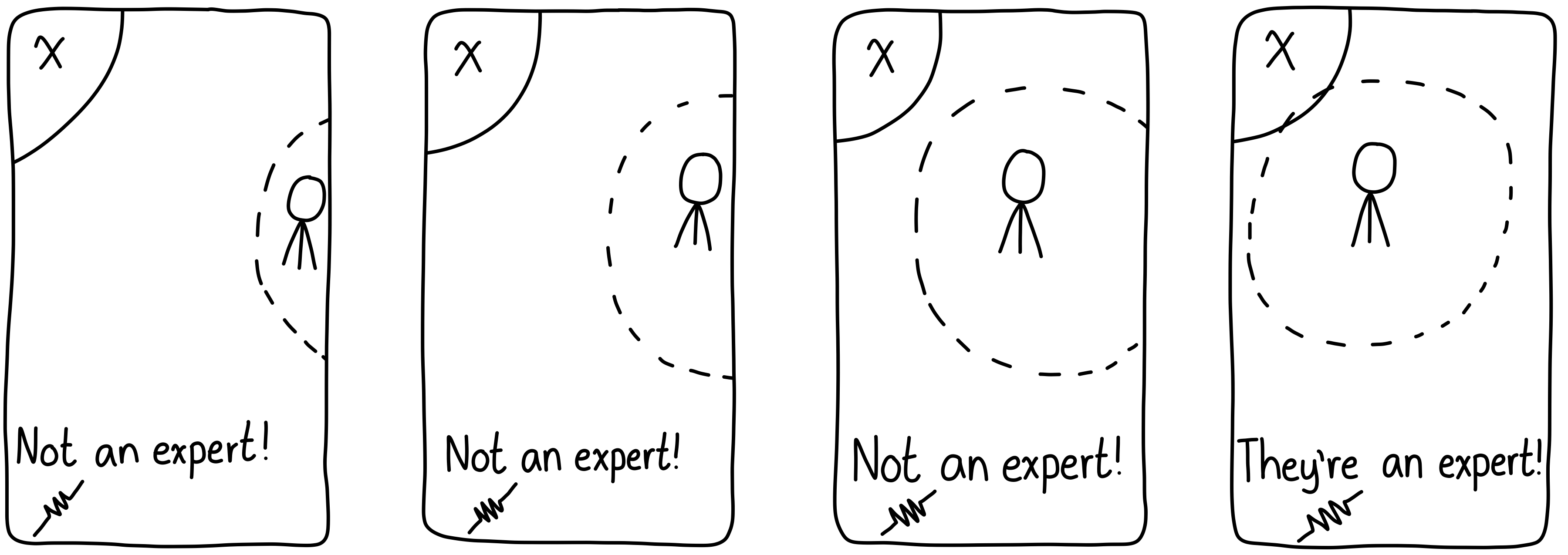 Panel One: In the top-left corner, there's a region marked "X". On the right, there's a dotted region representing the knowledge of a person. The public (outside the comic) says: "Not an expert!" Panel Two: The two regions get a little closer, and the public says, "Not an expert!" Panel Three: The two regions get closer again, and the public says, "Not an expert!" Panel Four: The two regions overlap ever so slightly, and now the public shouts, "They're an expert!"