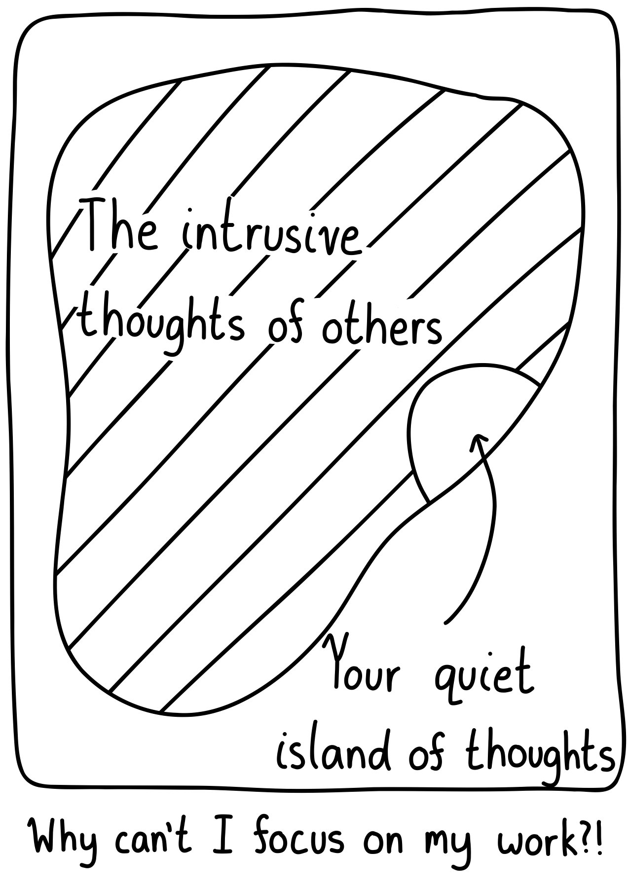 A large area which represents the intrusive thoughts of others, while a smaller region is the quiet island of your own thoughts.