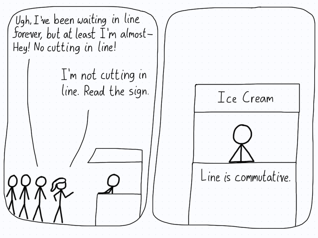 A woman cuts in line (to the anger of another customer), but she promptly informs them of the sign that says "Commutative Line".