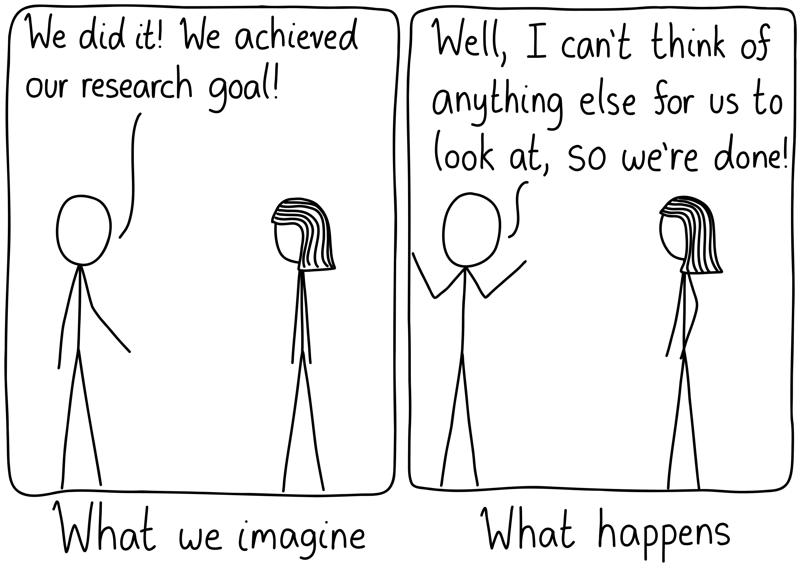 Left panel (Caption: What we imagine): First researcher to the other one: "We did it! We achieved our research goal!" Right panel (Caption: What happens): First researcher to the other one: "Well, I can't think of anything else for us to look at, so we're done!"