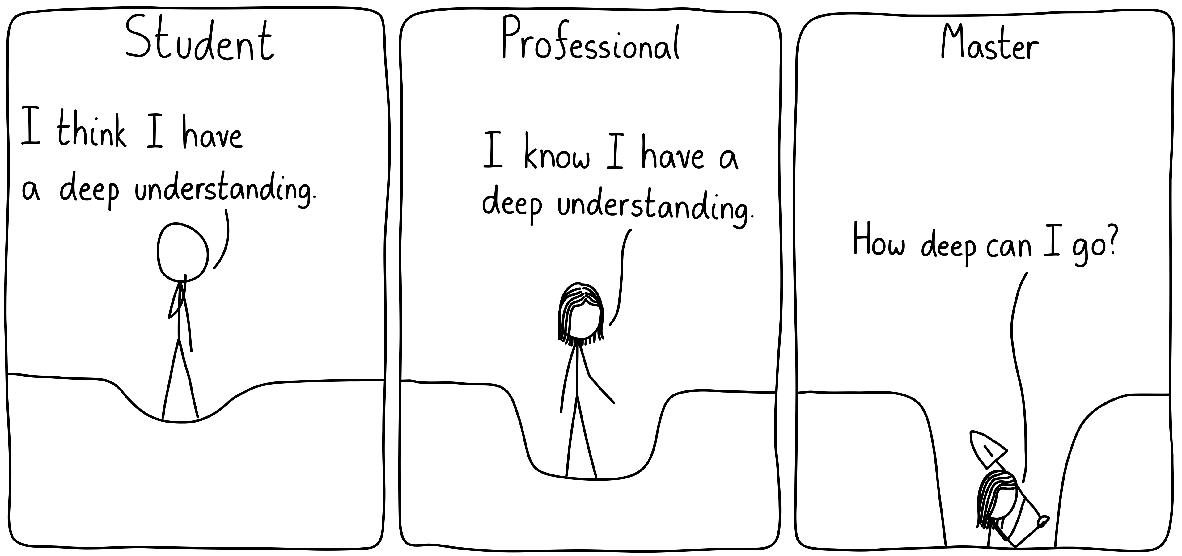 Three panels. Student Panel: A student stands in a small hole in the ground, and says, "I think I have a deep understanding." Professional Panel: A professional stands in a deeper hole, and says, "I know I have a deep understanding." Master Panel: Only the top half of the master shows, holding a shovel while digging a deeper hole, and says, "How deep can I go?"