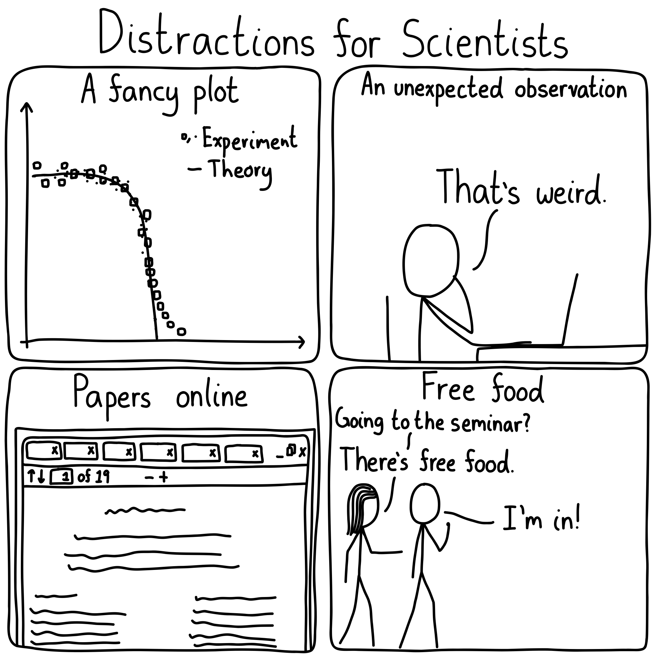 Four panels, with title: Distractions for Scientists. Top left: A fancy plot. Top right (An unexpected observation): A researcher on their laptop, holding their chin and saying, "That's weird." Bottom left (Papers online): The site for the arXiv. Bottom right (Free food): First scientist, "Going to the seminar? There's free food." Other scientist, "I'm in."