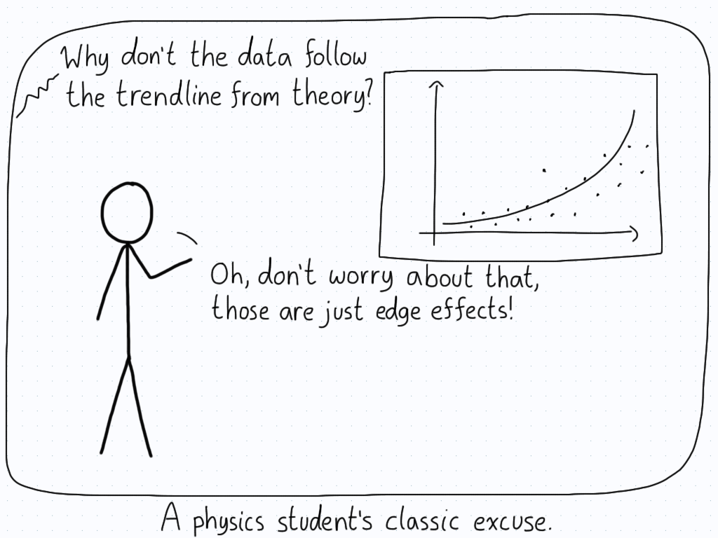 A student presents the data from their experiment. Someone asks why the data doesn't seem to fit the curve, and the student dismisses the error as "edge effects".