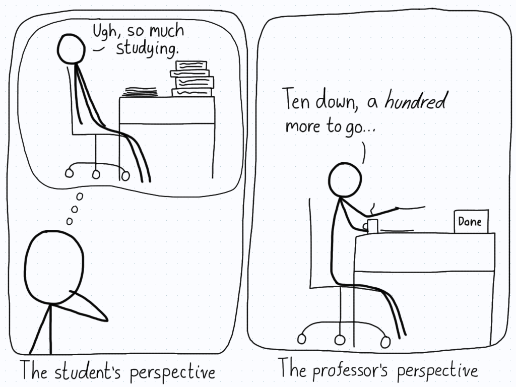 In the first panel, a student thinks about how much they will have to study to prepare. In the second panel, the end of the semester is seen from the professor's perspective, which includes a lot of marking.