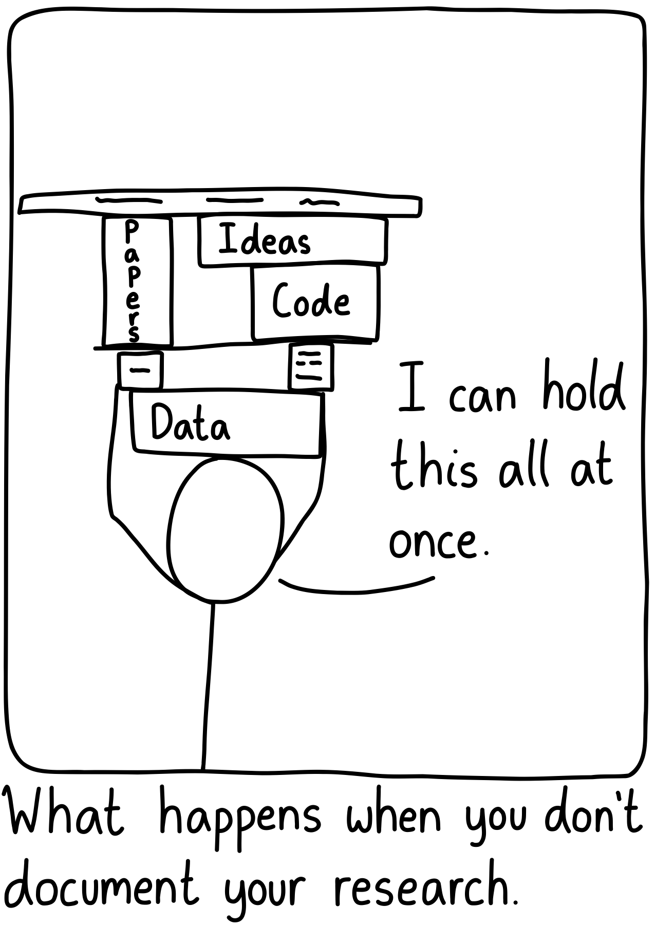 A scientist balancing many boxes on their head, including papers, data, code, and ideas. The scientist says, "I can hold this all at once." Caption: What happens when you don't document your research.