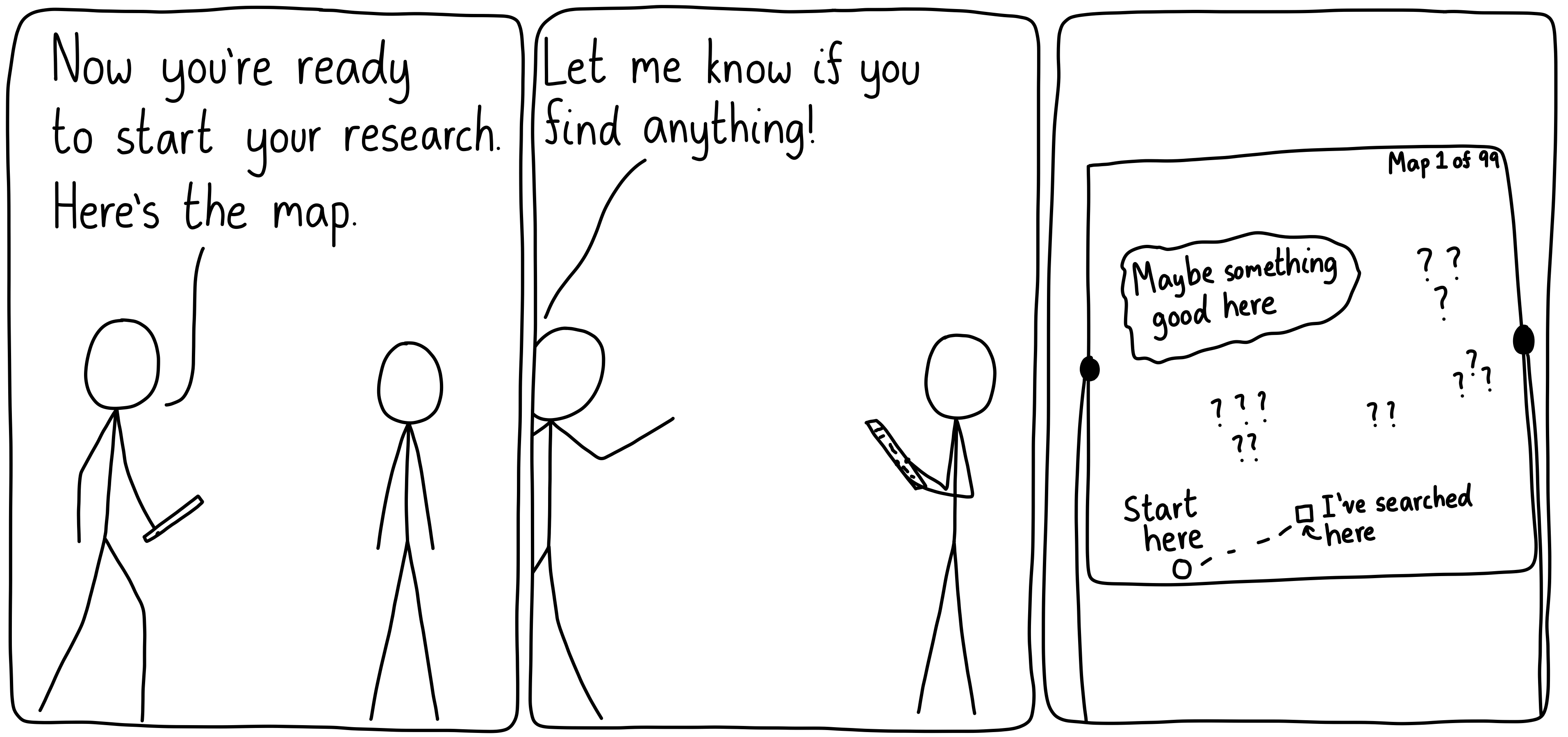 First panel: The supervisor gives their student a map and says, "Now you're ready to start your research. Here's the map." Second panel: The supervisor walks away, saying, "Let me know if you find anything!" Third panel: A close up of the map as the student opens it. It's Map 1 of 99, shows one spot where the supervisor has looked, and everywhere else is filled with question marks.