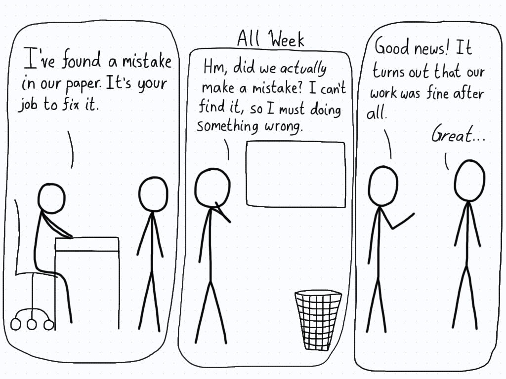 First panel: The supervisor tells his student that there was a mistake in their paper, so it's the student's job to fix it. Second panel: All week, the student looks for the mistake, but can't seem to find it. The student concludes they are being stupid. Third panel: The supervisor tells the student that the good news is that there wasn't any mistake after all!