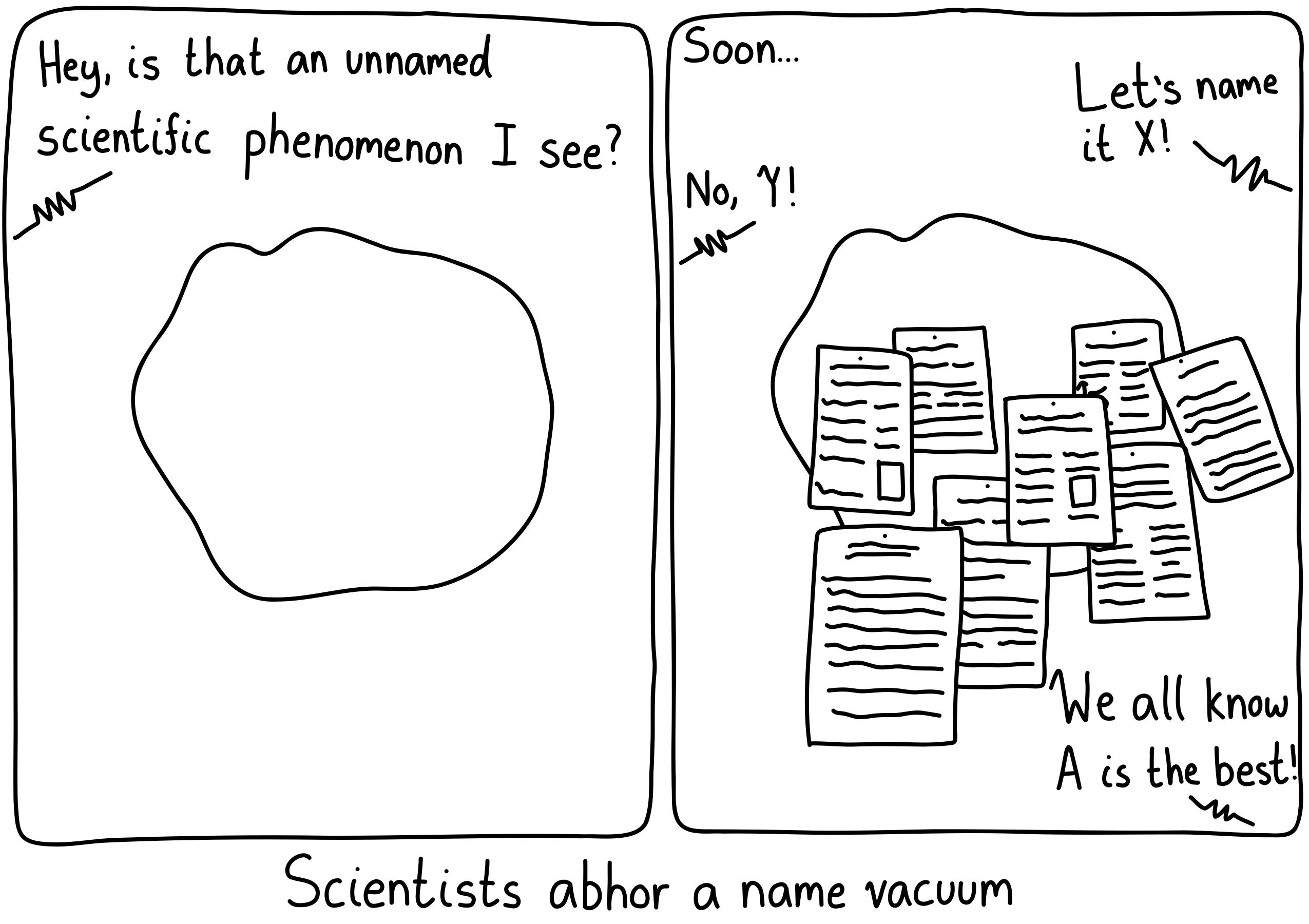 Left panel: A scientific phenomenon depicted as a circle. Right panel: A bunch of papers pinned onto the circle, trying to establish its name. Caption: Scientists abhor a name vacuum.