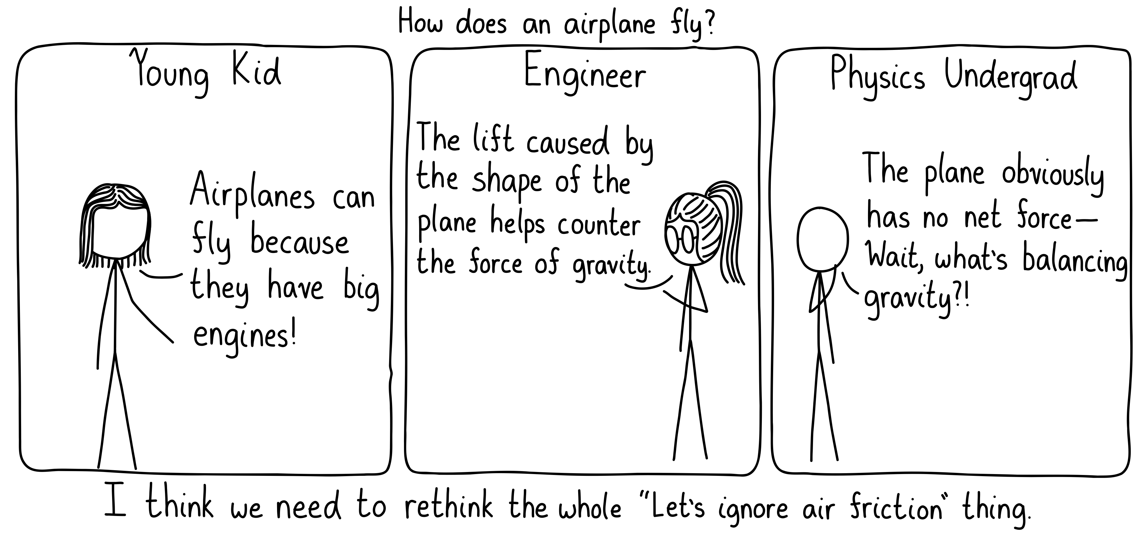 How does an airplane fly? A young kid says it's because the engines are big and powerful. An engineer says it's because lift is generated by the shape of the plane. And the physics undergrad is puzzled, because they have been taught to always ignore air friction.