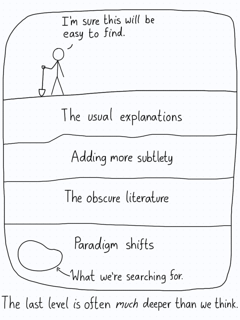 A person stands on the ground with a shovel, thinking that it will be easy to find new insights. Little do they know that the real paradigm shifts occur much deeper.