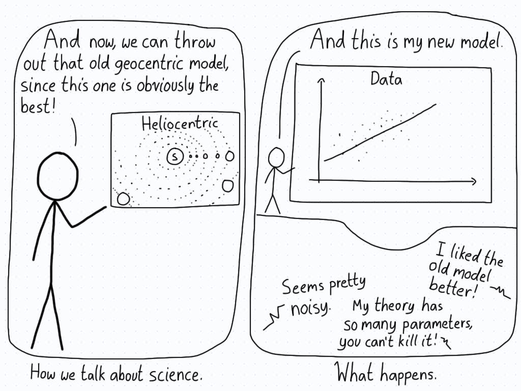 The left panel shows someone explaining how the heliocentric model just made *so* much more sense, while the right panel shows the audience not buying the data for a new theory that a researcher is presenting.