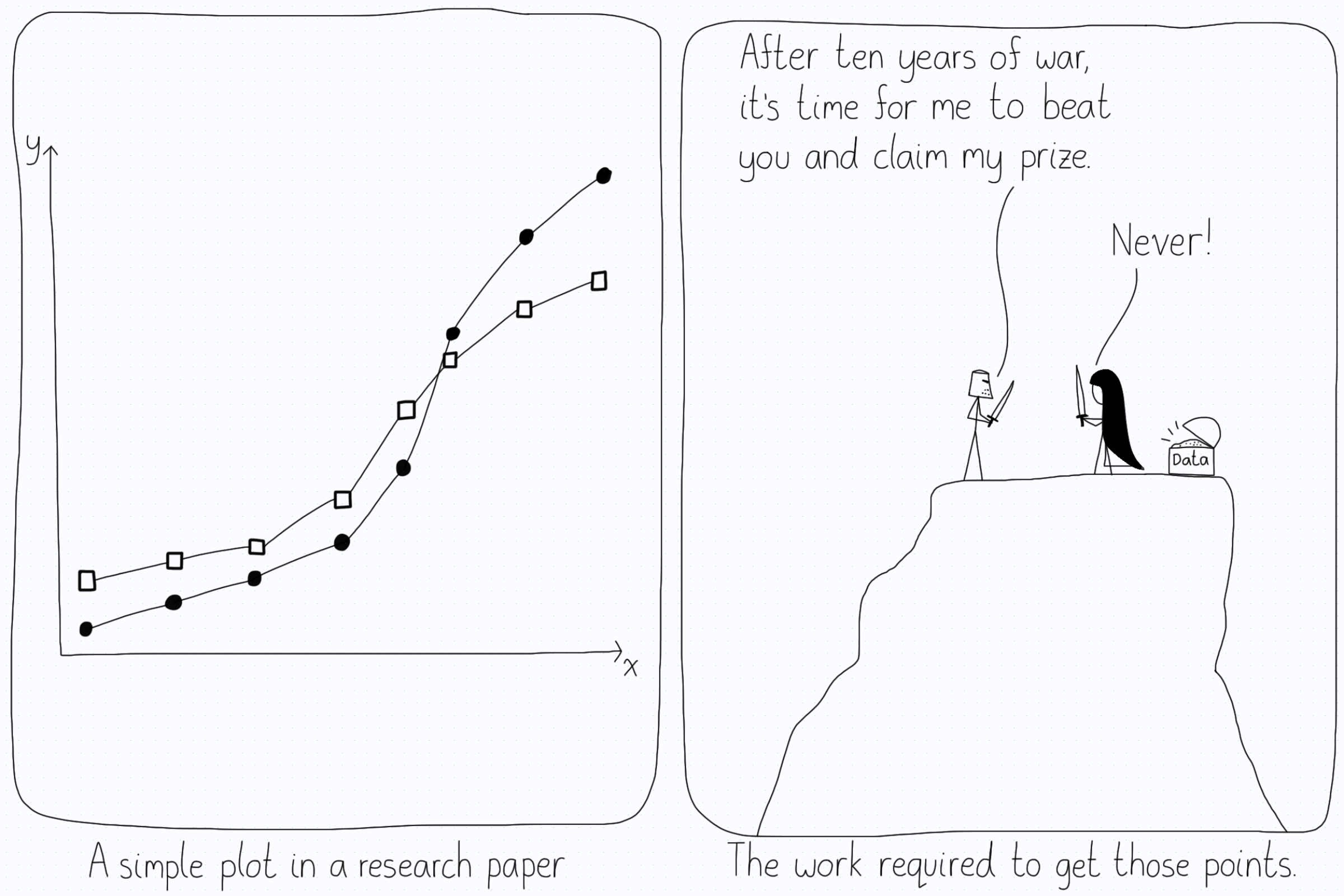 How difficult it is to get a numerical result.