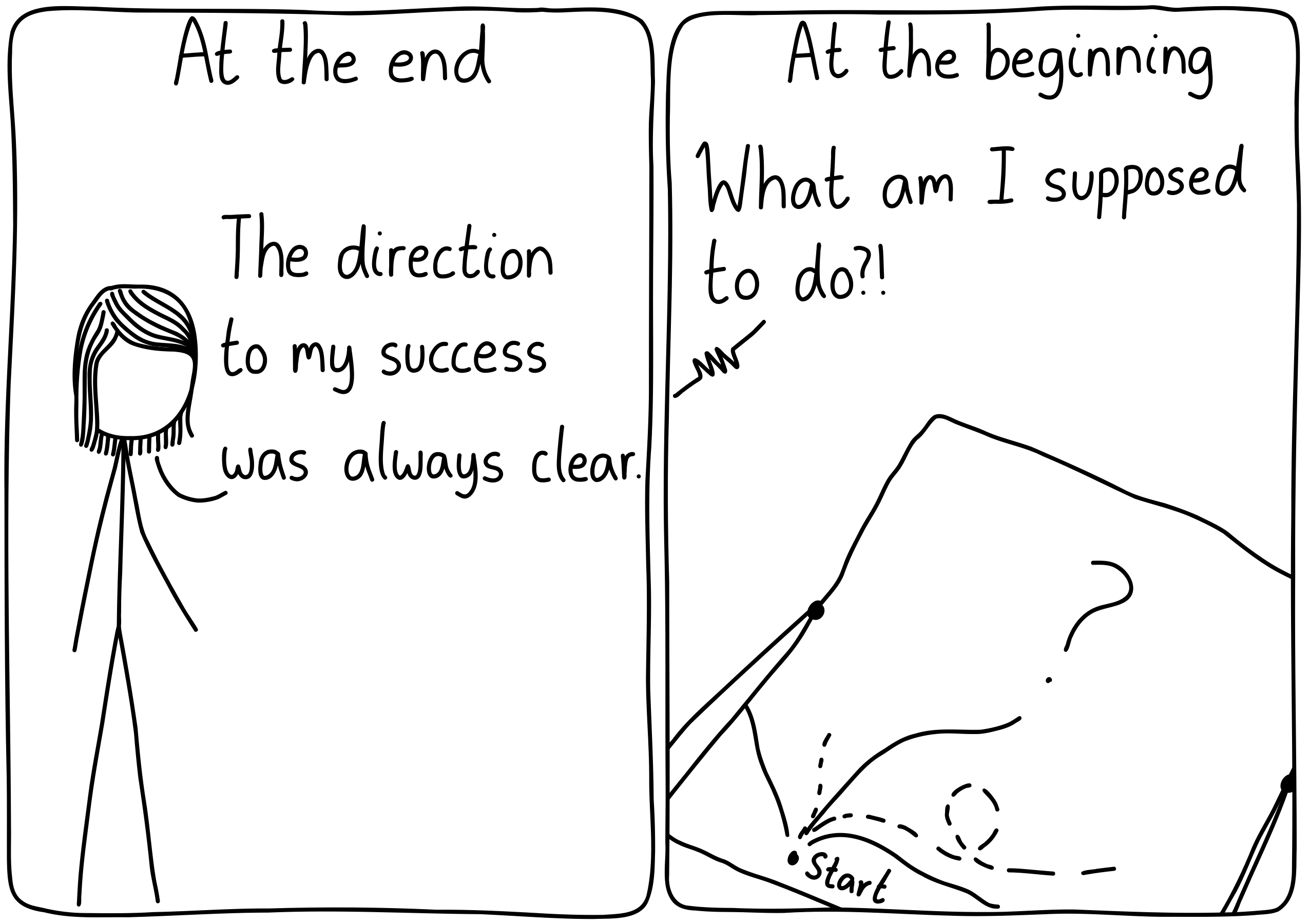 Left panel (At the end): A prominent scientist declares, "The direction to my success was always clear." Right panel (At the beginning): The scientist holds a map with only a few spots filled in, and a huge question mark. "What am I supposed to do?!"