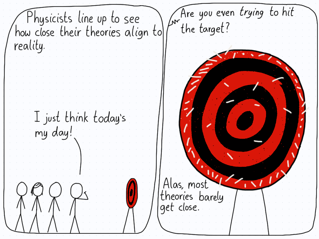 In the first panel, physicists line up to a target to try and hit the centre with their darts, representing their pet theories. In the second panel, almost no dart is in the centre.