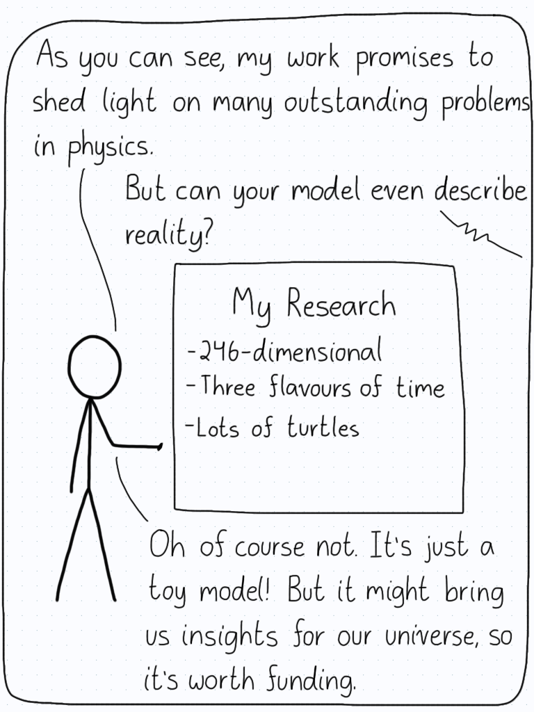 Presentation slide describes the research as being a model which is 246-dimensional, with three flavours of time, and lots of turtles. Researcher: "As you can see, my work promises to shed light on many outstanding problems in physics." Audience member: "But can your model even describe reality?" Researcher: "Oh of course not. It's just a toy model! But it might bring us insights for our universe, so it's worth funding."