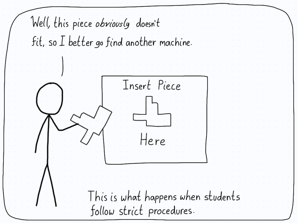 Student thinks their piece doesn't fit in the machine, but they don't realize that a rotation would do the trick.