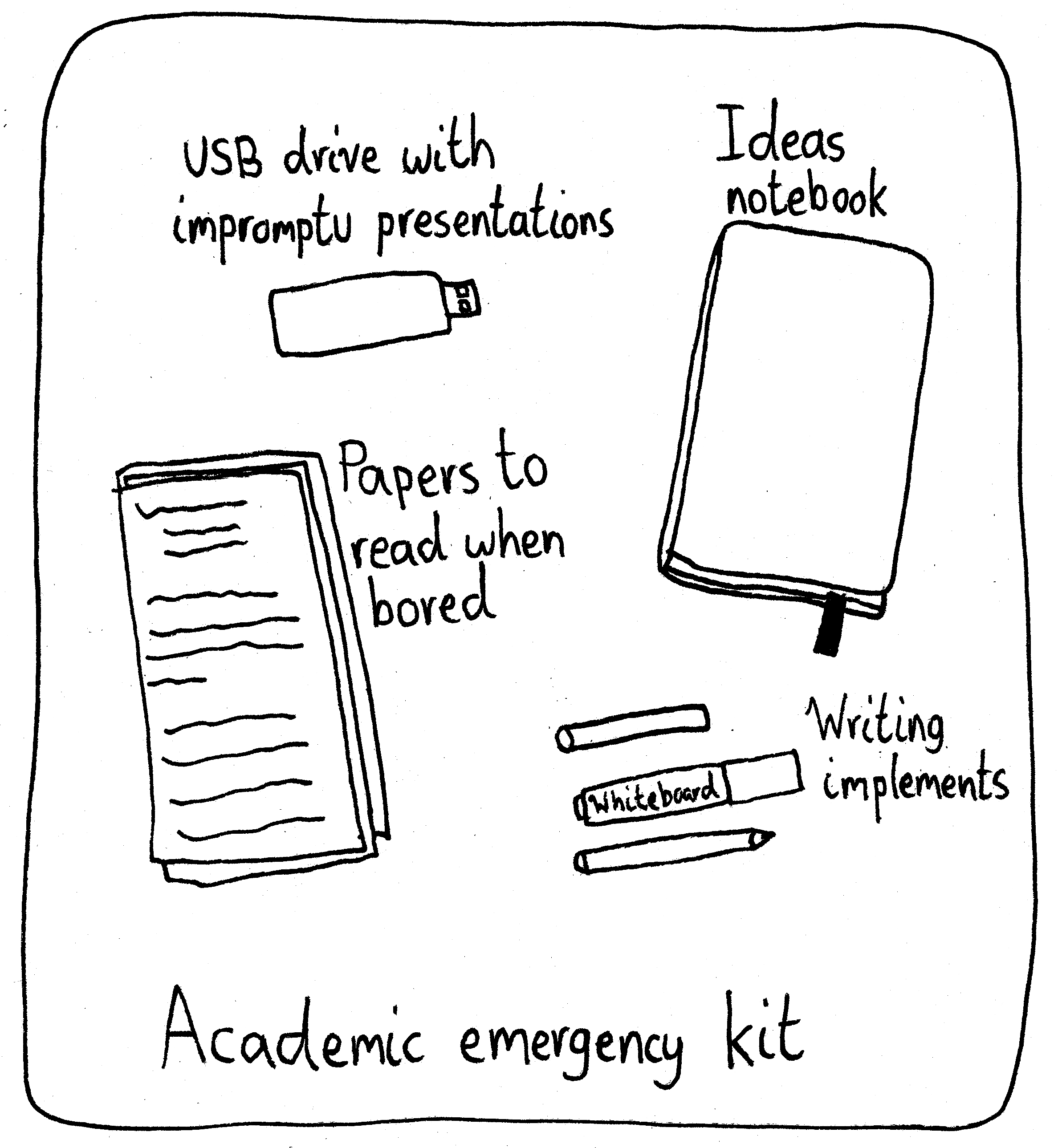 A collection of items in the academic emergency kit: A USB drive with impromptu presentations, an ideas notebook, papers to read when bored, and many different writing implements, including chalk, a pencil, and a whiteboard marker.