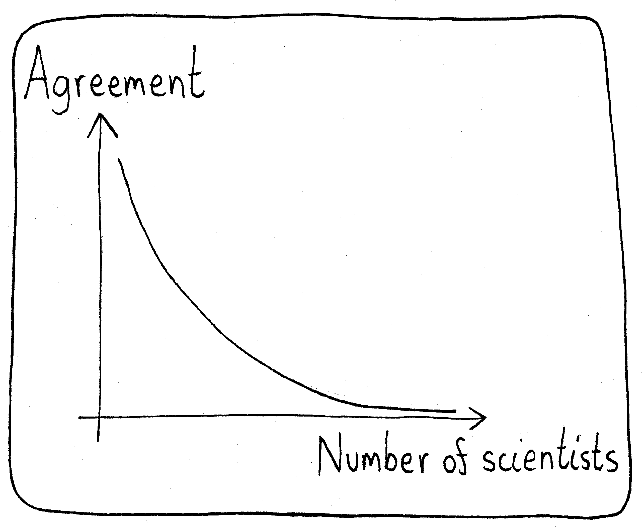 Agreement Handwaving