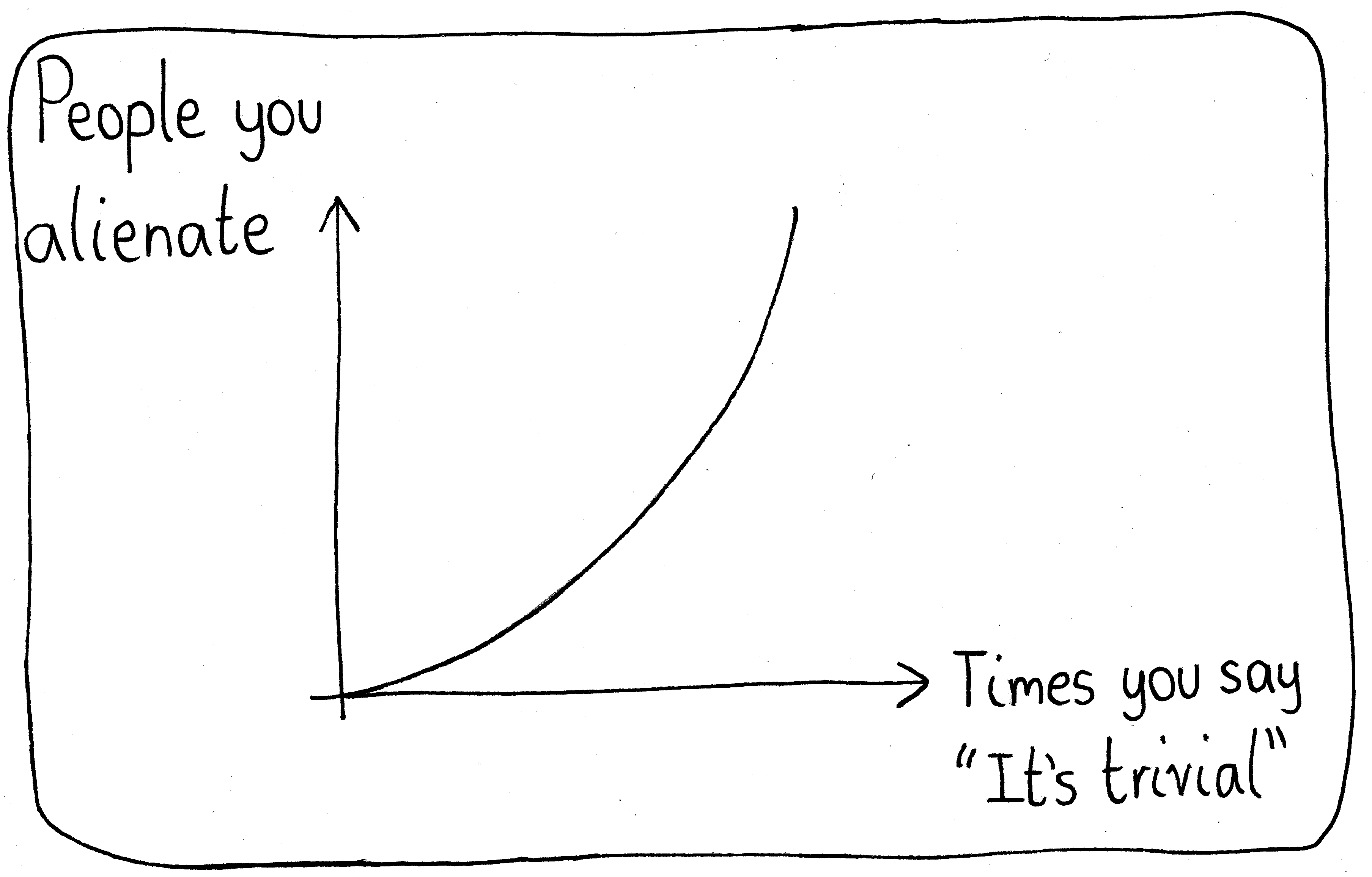 A plot of "People you alienate" versus "Times you say, 'It's trivial'". It curves upwards in an exponential way.