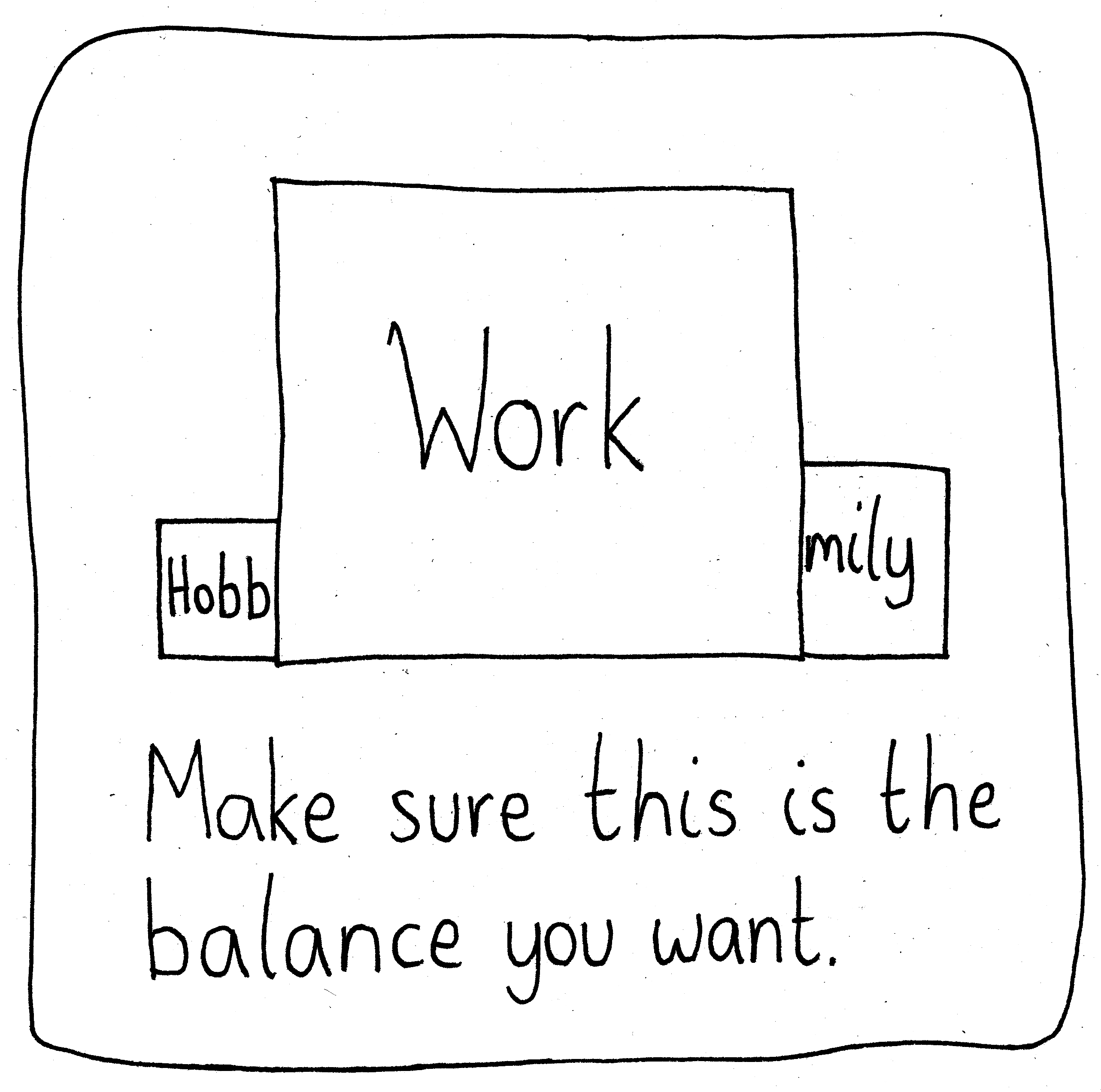 Three boxes of various sizes. The biggest is in the front, labelled "Work." Behind it and partially obscured are much smaller boxes labelled "Hobbies" and "Family". Caption: Make sure this is the balance you want.