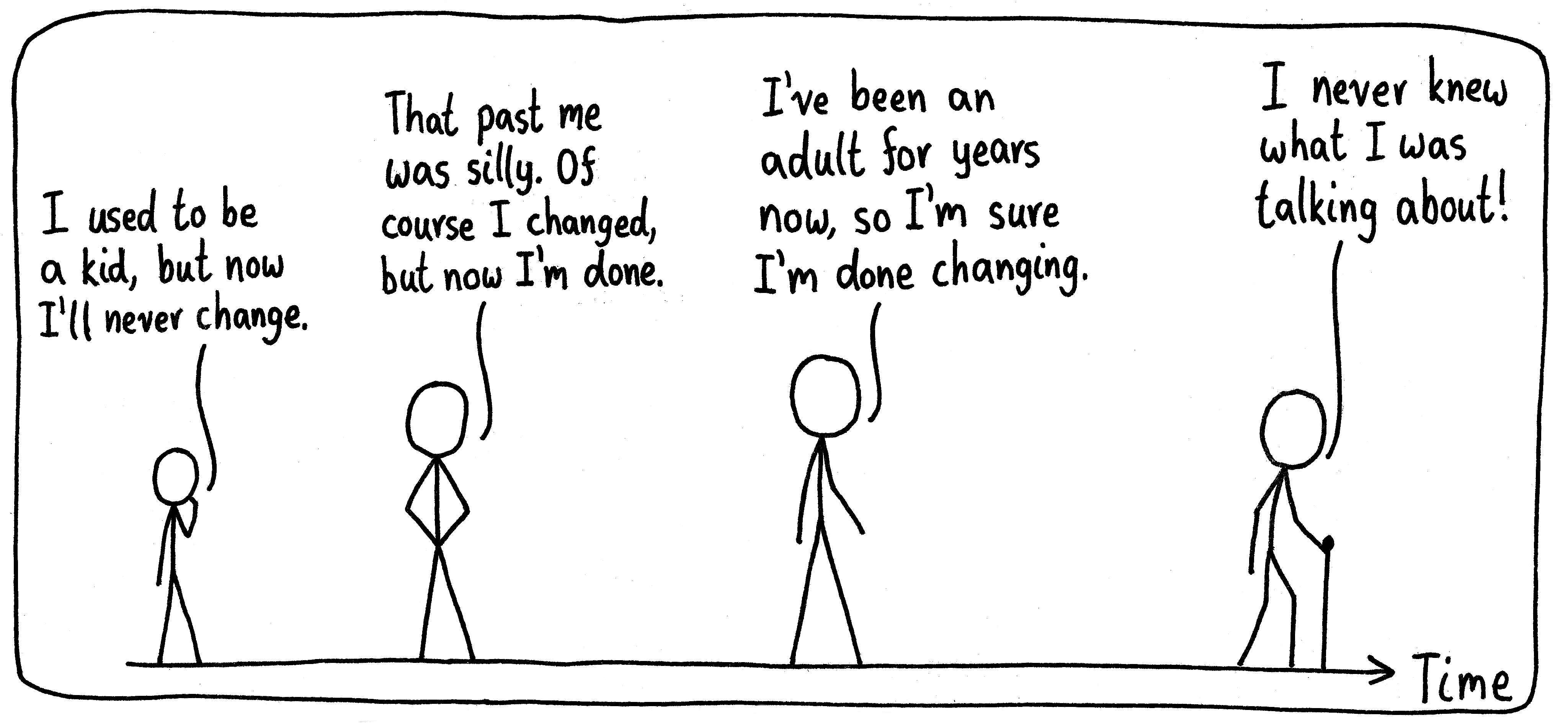 Snapshots of a person over time. When they are young, they say, "I used to be a kid, but now I'll never change." A few years later, an older version of that kid says, "That past me was silly. Of course I changed, but now I'm done." Another few years pass and the person says, "I've been an adult for years now, so I'm sure I'm done changing." Finally, they are old and walking with a cane when they say, "I never knew what I was talking about!"