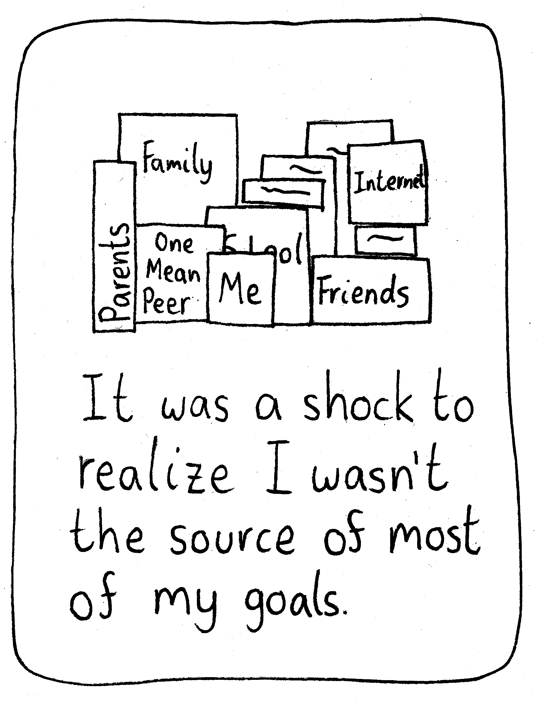 A bunch of stacked boxes of various sizes. Some are: Family, parents, one mean peer, school, internet, friends, me. The caption: It was a shock to realize I wasn't the source of most of my goals.