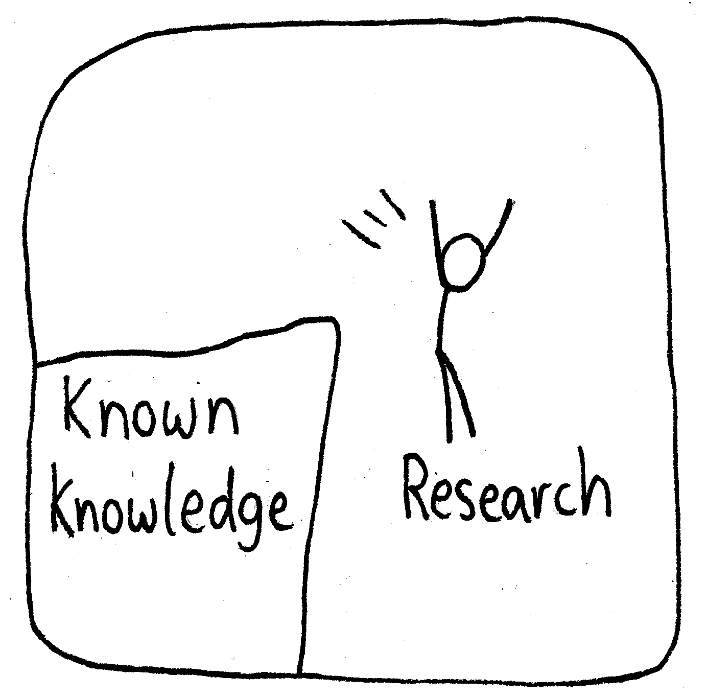 A person jumps off a ledge labeled, "Known knowledge". The person jumping into the void has the label, "Research".