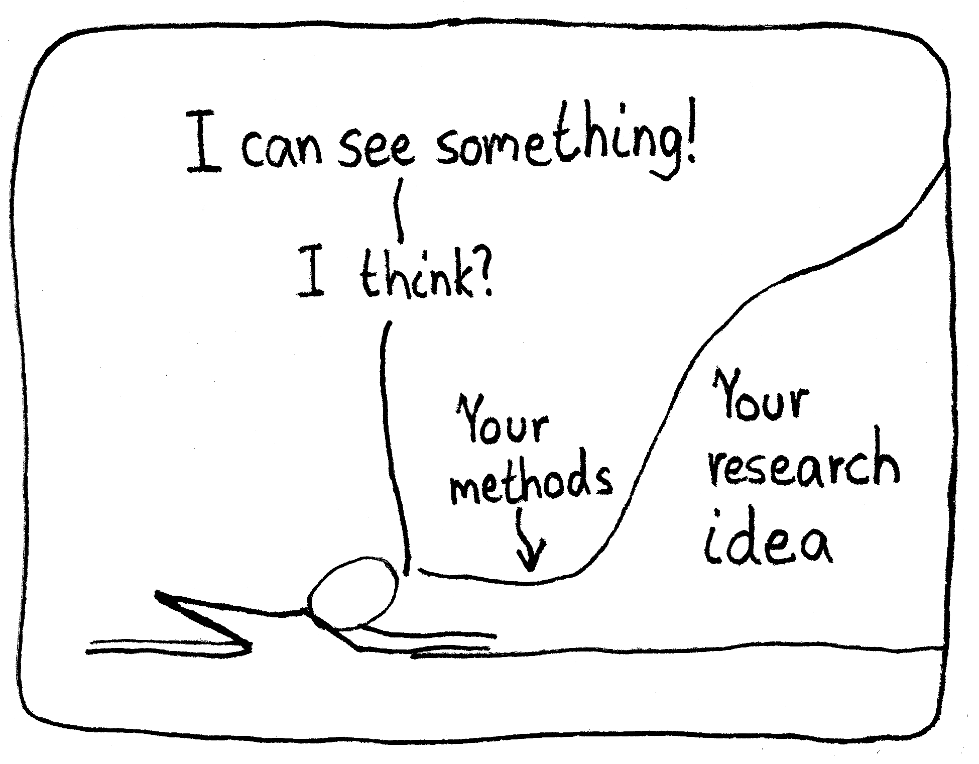 A scientist is on their knees and peers into a small gap, labeled "Your methods", to a cavern labeled "Your research idea". The scientist says, "I can see something! (Pause) I think."