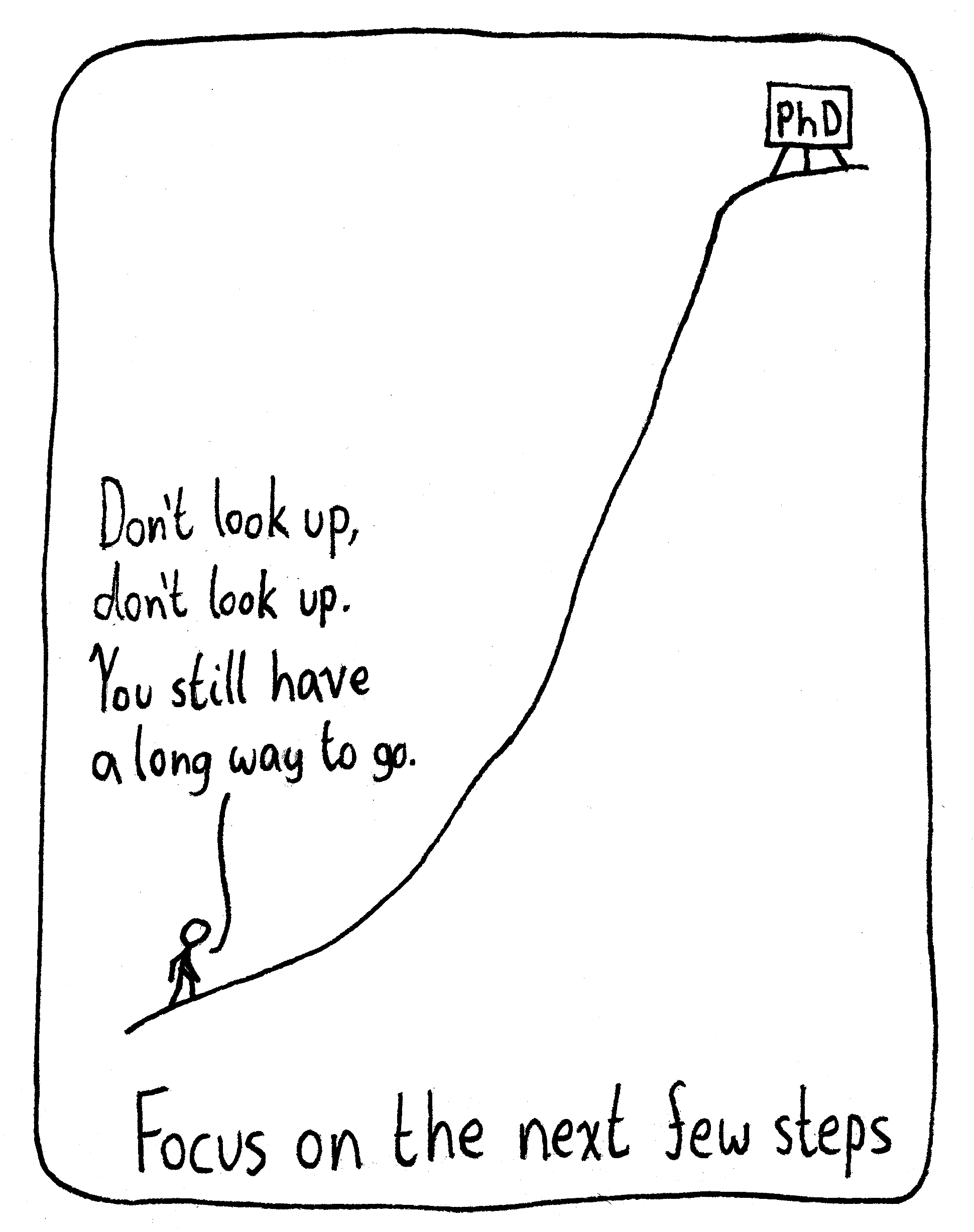 A student walks up a long slope towards the top, where there's a sign labeled "PhD". The student tells himself, "Don't look up, don't look up. You still have a long way to go." Caption: Focus on the next few steps.