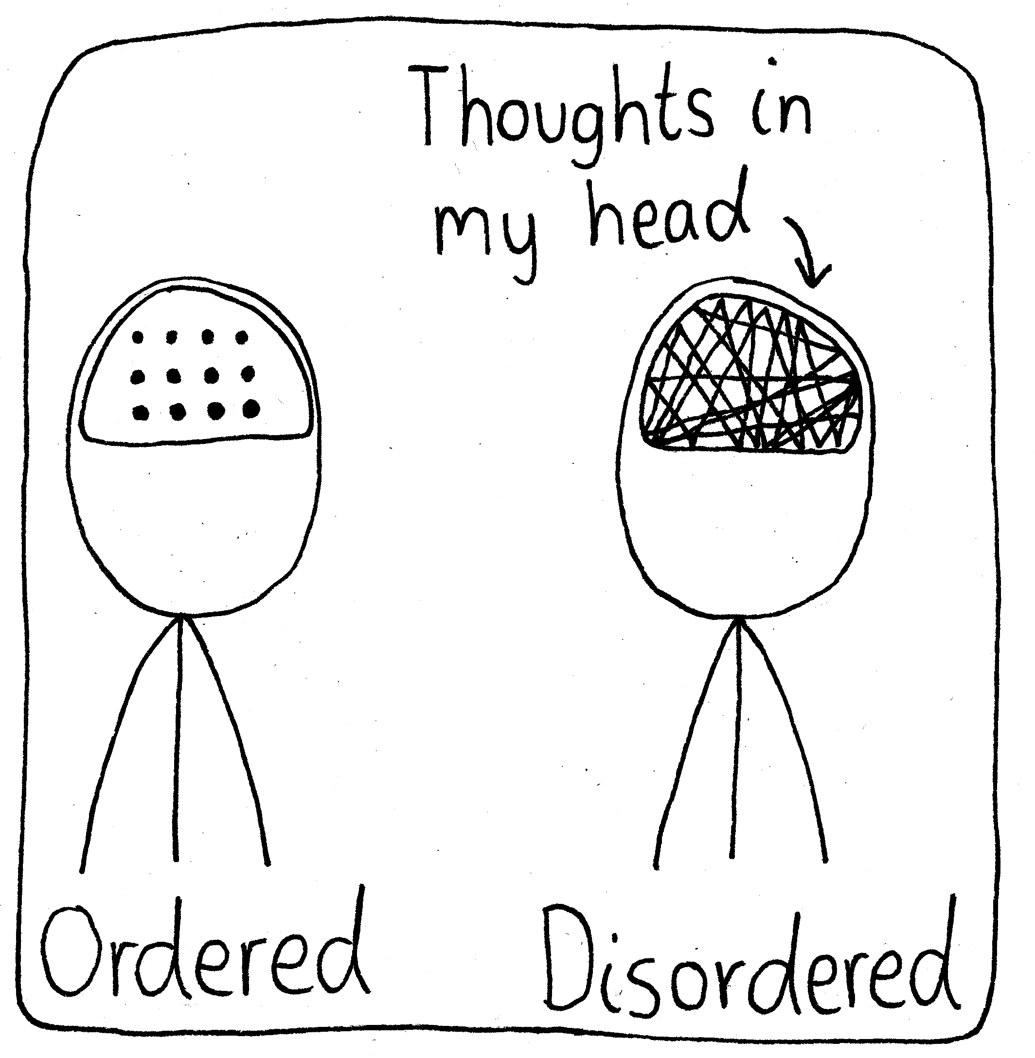 Left (Caption: Ordered): A person with a visualization of the thoughts in their head. They are all ordered. Right (Caption: Disordered): This person's thoughts are all disordered in their head, looking very messy. There's an arrow pointing to the person's thoughts labelled, "Thoughts in my head".