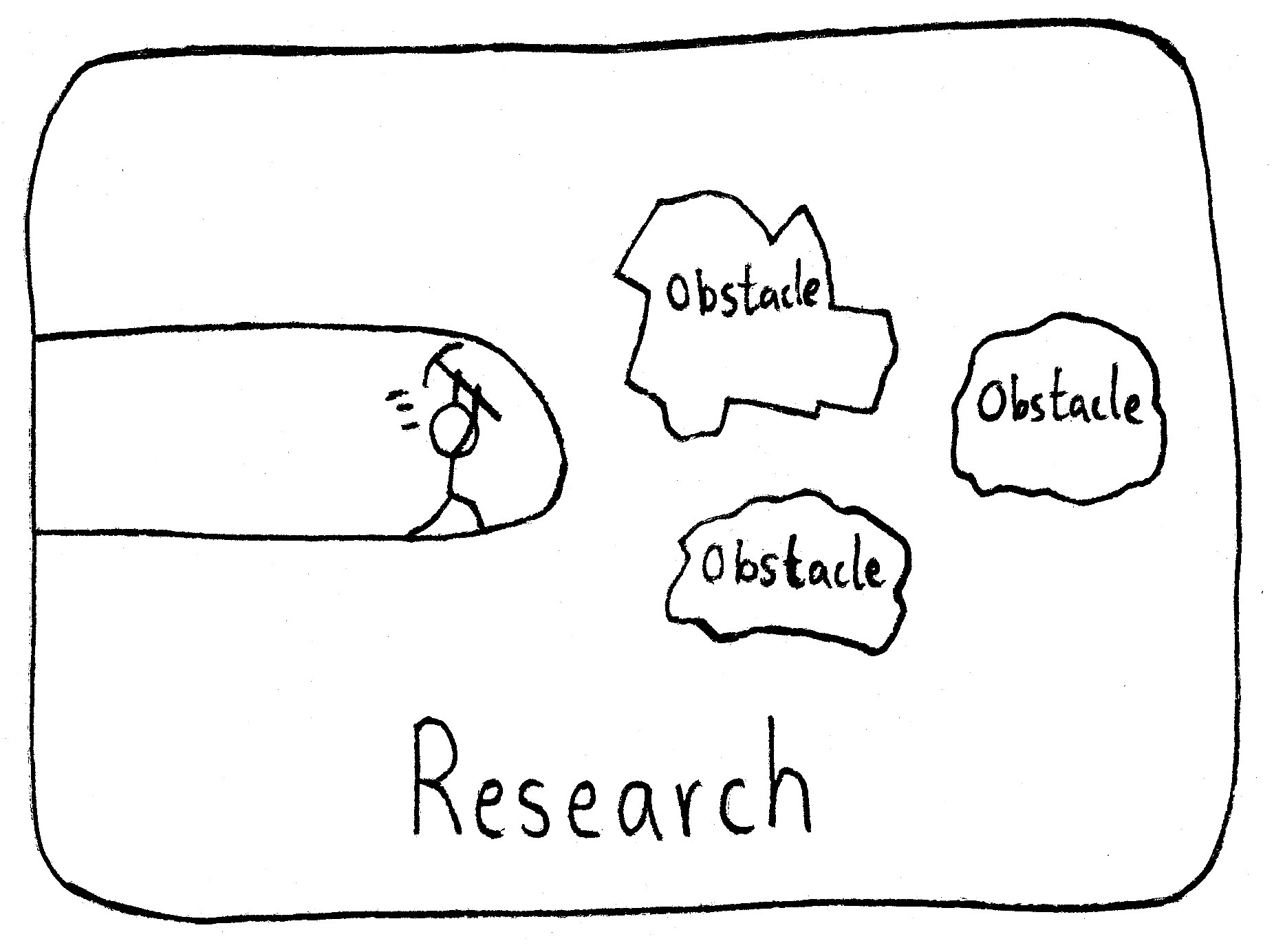 A researcher with a pickaxe is digging a tunnel, with plenty of unknown obstacles they are about to hit. The caption: Research.