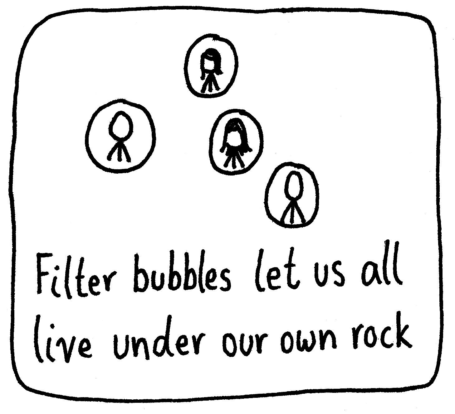 Headshots of four people scattered from each other, each encircled. Caption: Filter bubbles let us all live under our own rock.