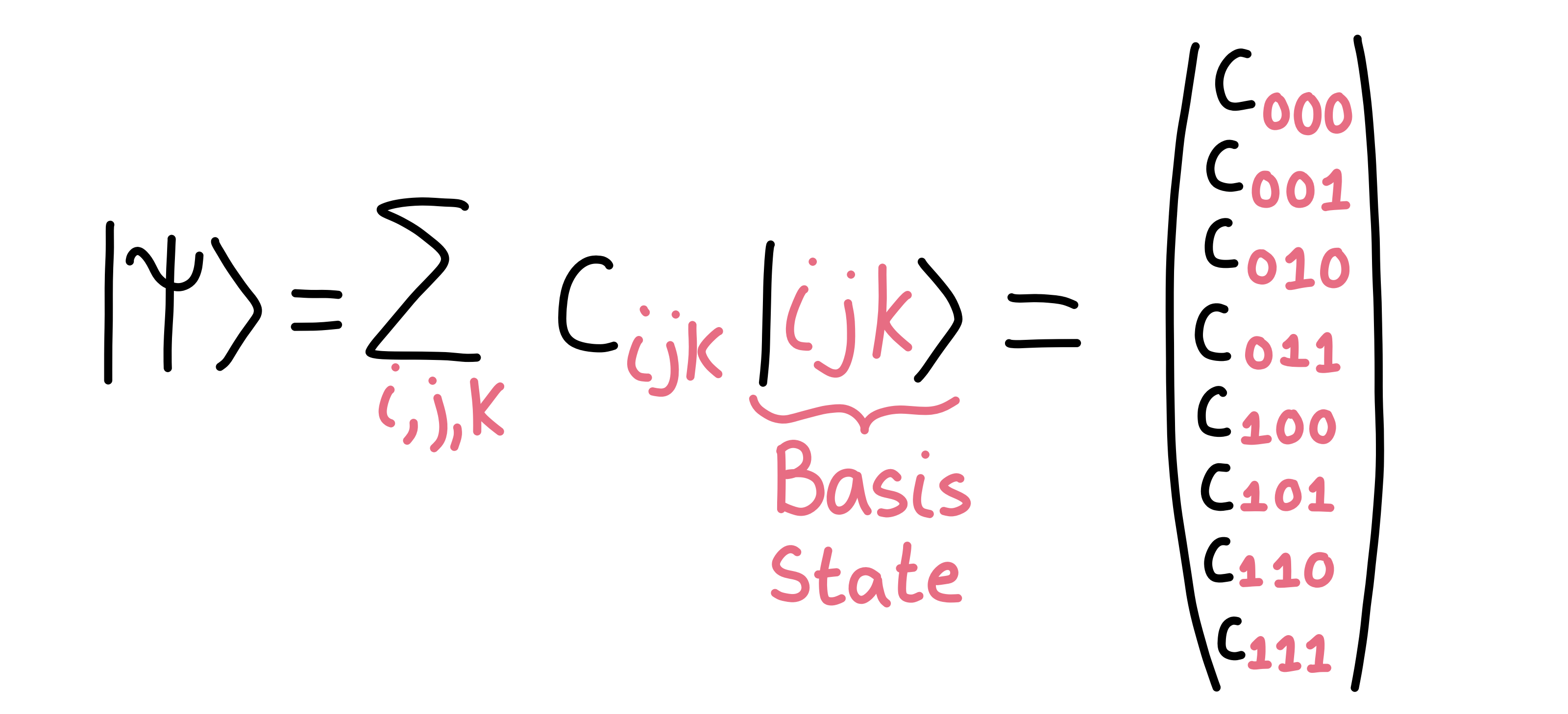 The basis states.