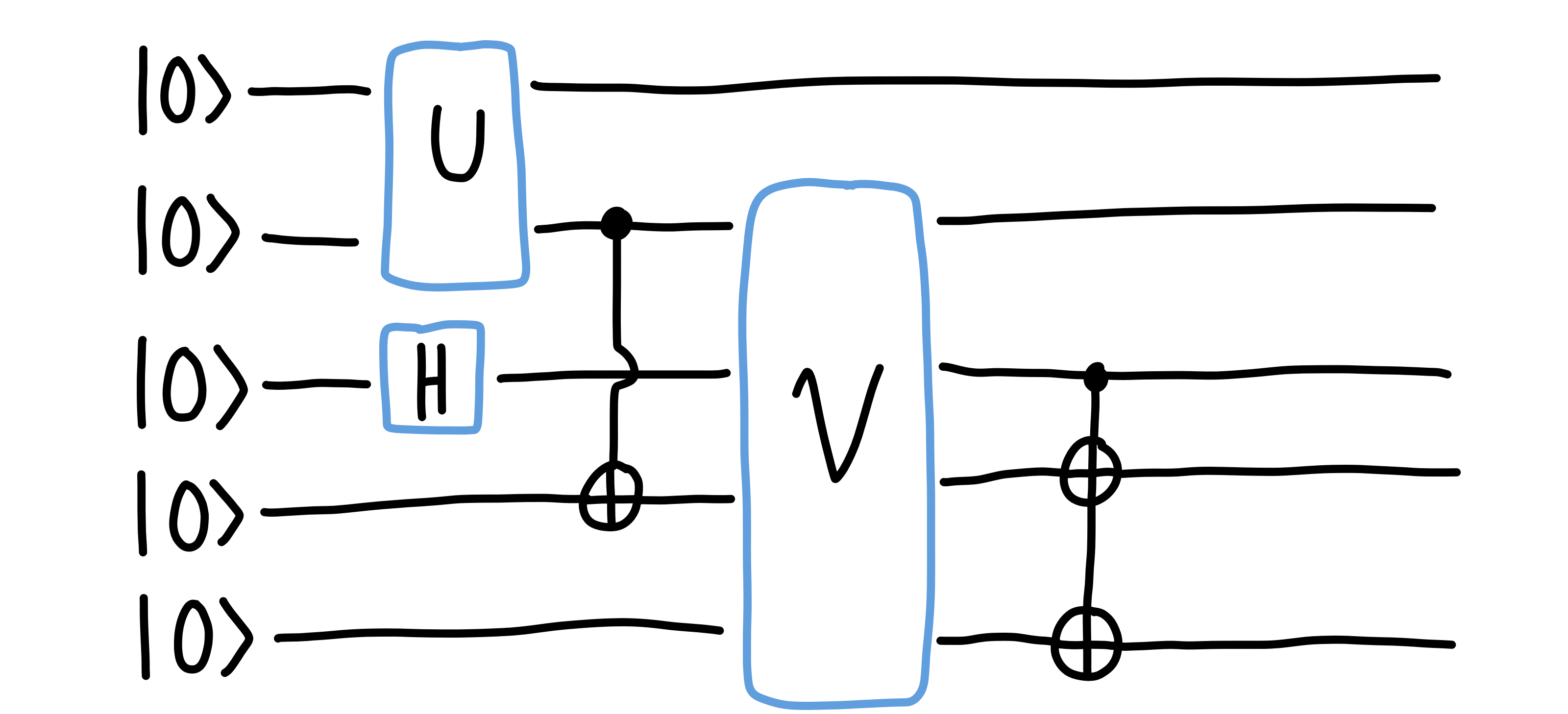 An example quantum circuit