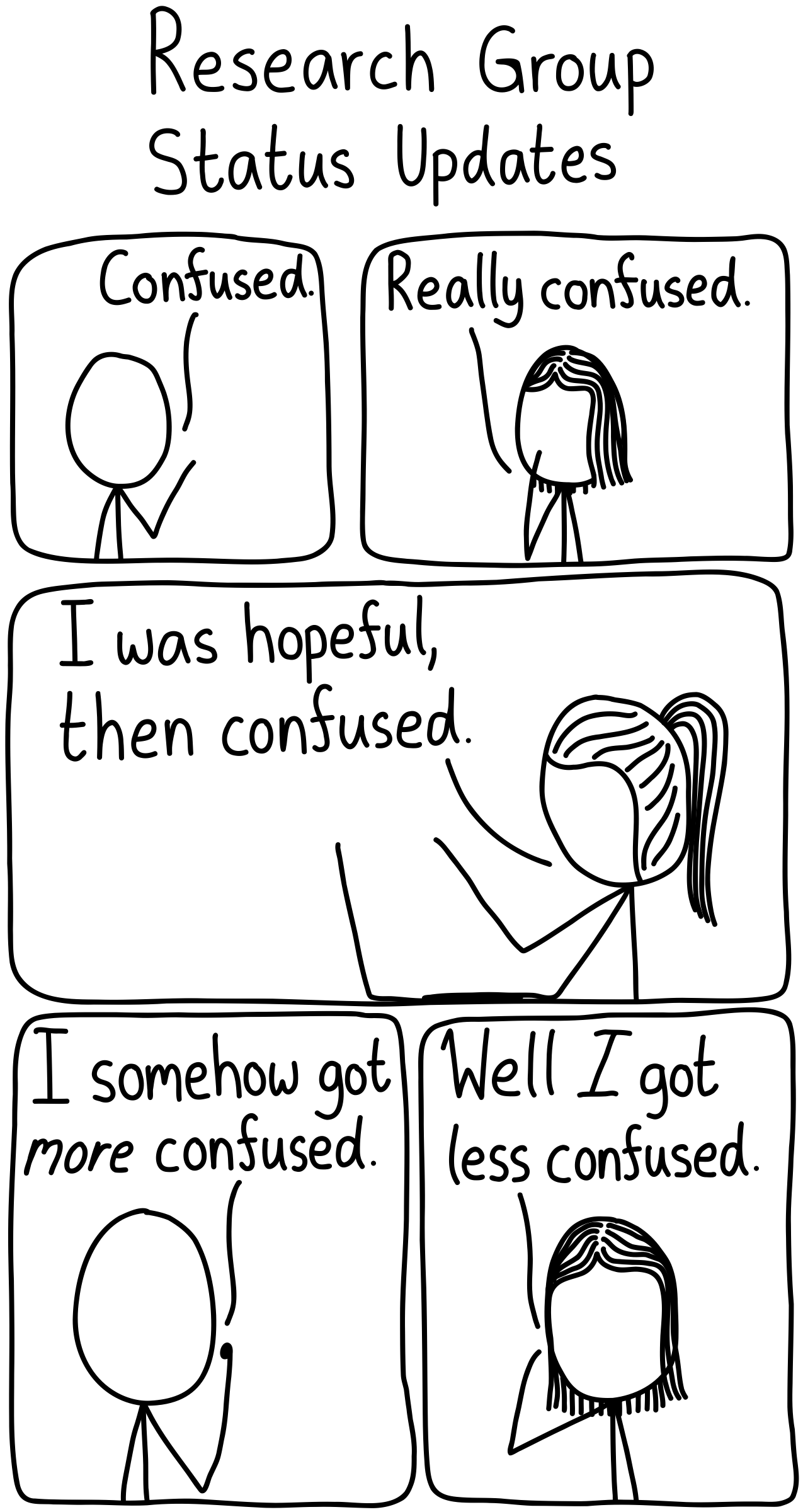 Title: Research Group Status Updates. Five panels of scientists giving their status update during group meetings. First: "Confused." Second: "Really confused." Third: "I was hopeful, then confused." Fourth: I somehow got *more* confused." Fifth: "Well, *I* got less confused."