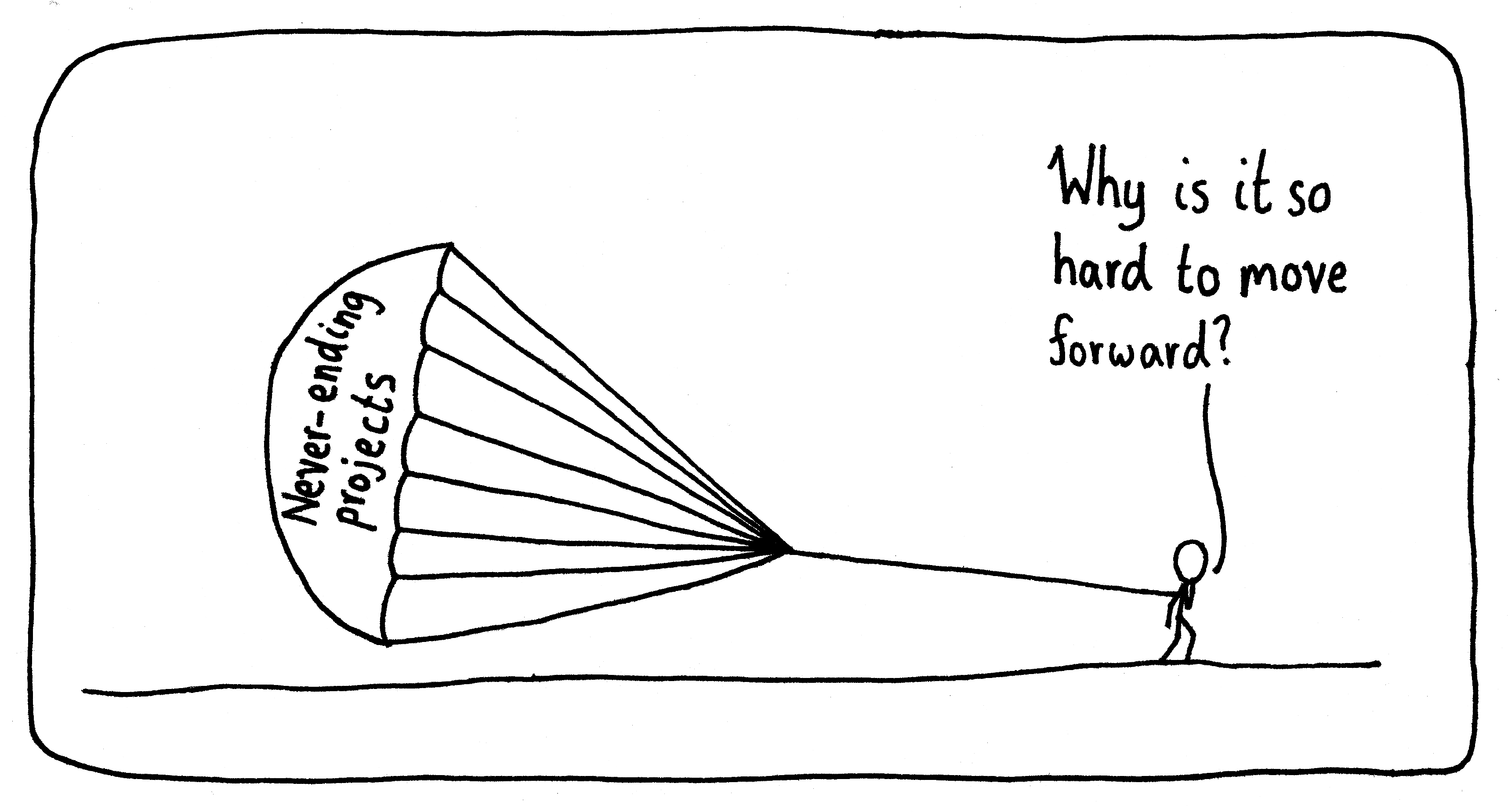 A person tries walking forward, but a large parachute behind slows them down due to air drag. The person asks, "Why is it so hard to move forward?" The parachute has the label, "Never-ending projects".